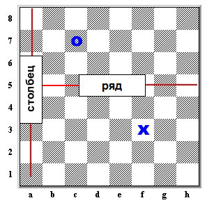 Столбцы и ряды в шахматах